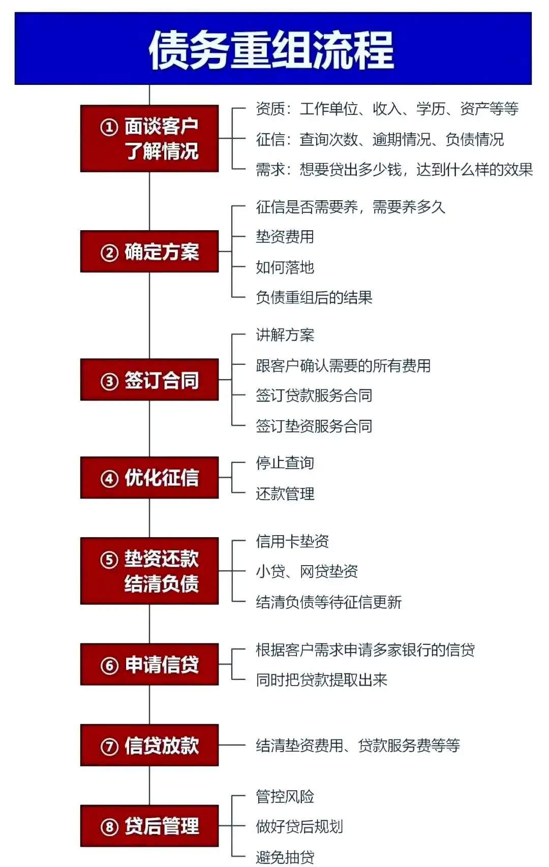 在拉萨，中小企业也可以债务重组吗？